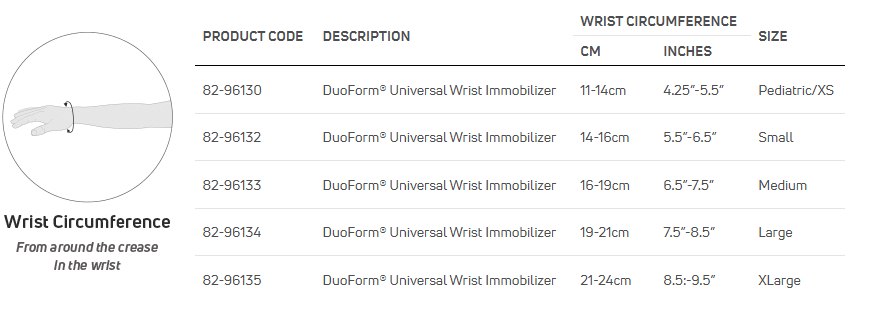 duoform wrist